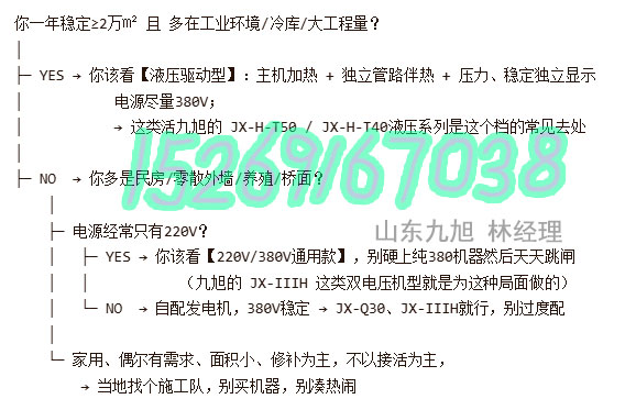山东九旭选聚氨酯喷涂机的技巧，根据工况压成一个决策树