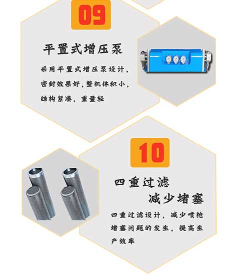 H5600(T)PLC编程聚脲喷涂机设备(图8) H5600T-PLC编程聚脲喷涂机设备8